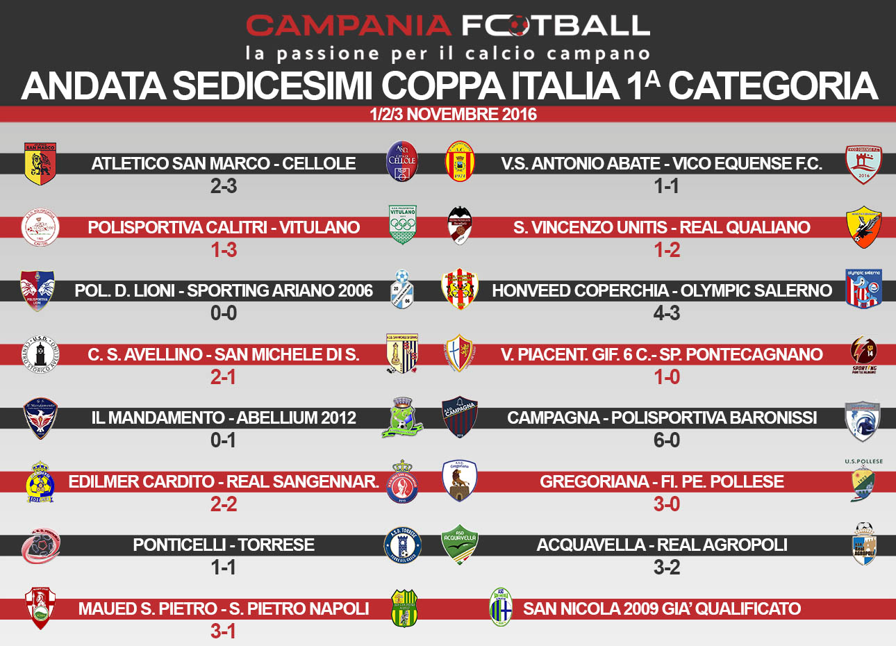 COPPA CAMPANIA 1^ CATEGORIA: Risultati finali andata Sedicesimi