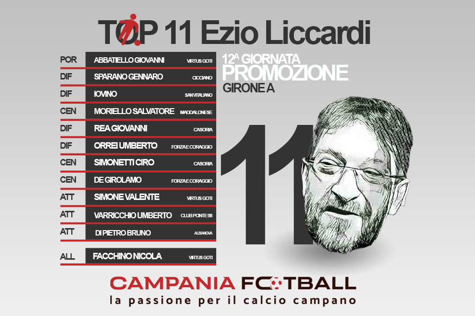 TOP 11 EZIO LICCARDI: 12ª Promozione Girone A