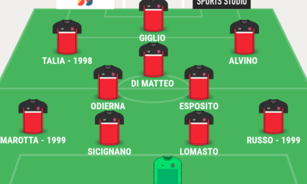 COPPA ITALIA SERIE D| La TOP 11 di Campania Football