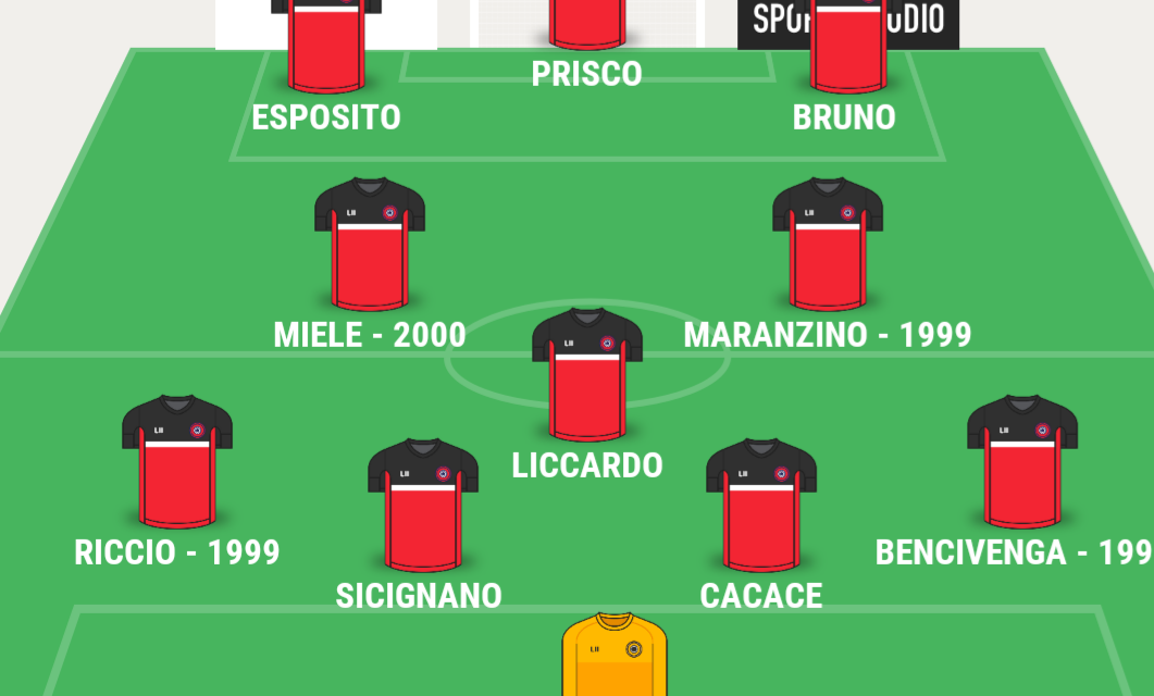 COPPA ITALIA SERIE D| La TOP 11 di Campania Football