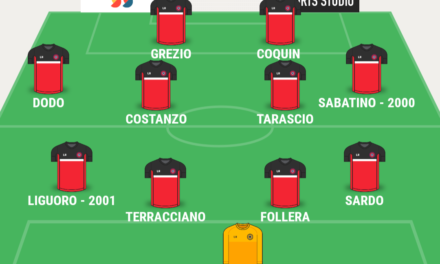 CAMPIONATO ECCELLENZA| La TOP 11 di Campania Football