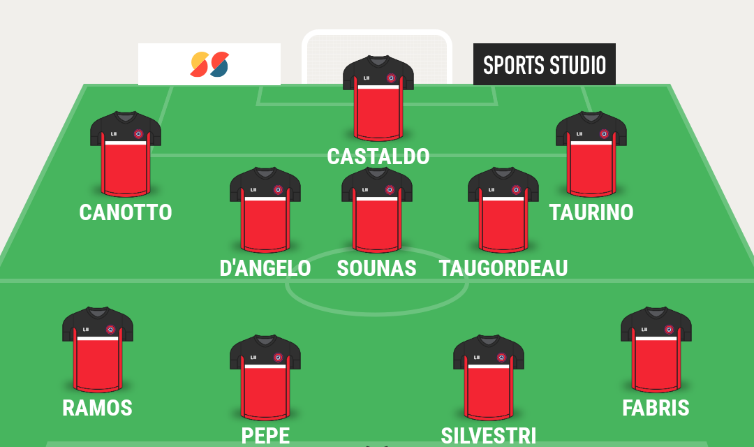 SERIE C – GIRONE C | La TOP 11 di Campania Football
