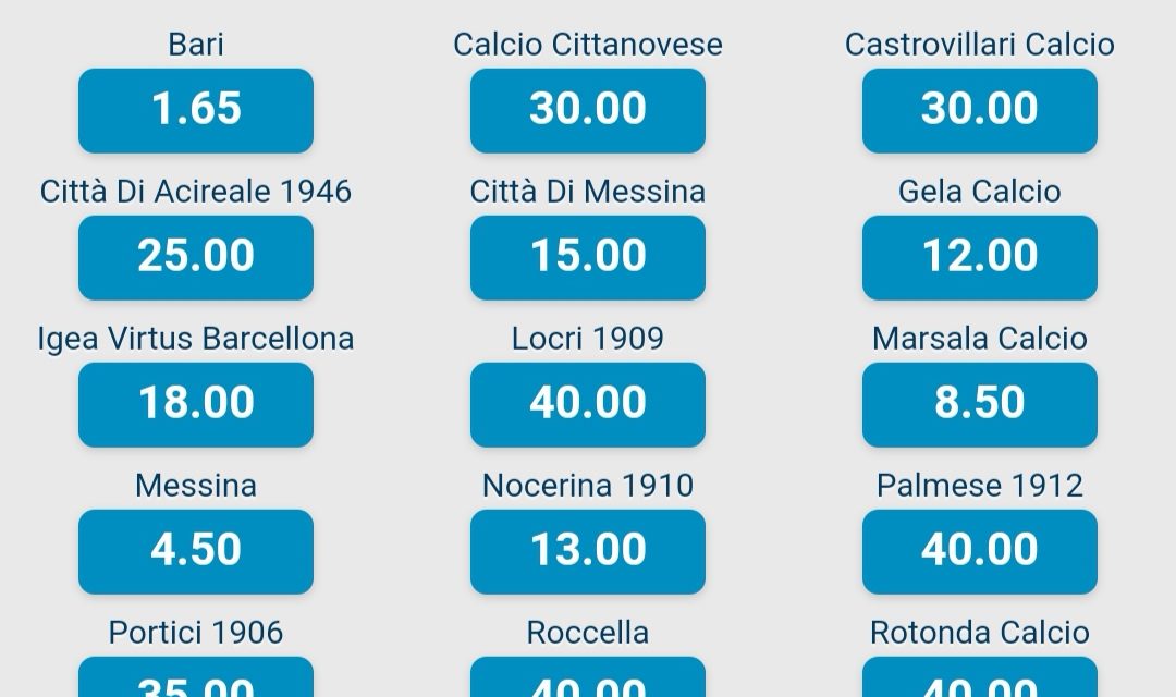 Serie D, i bookmakers puntano tutto su Bari e Cerignola