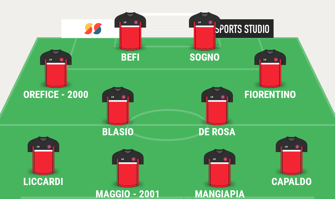 CAMPIONATO ECCELLENZA| La TOP 11 di Campania Football