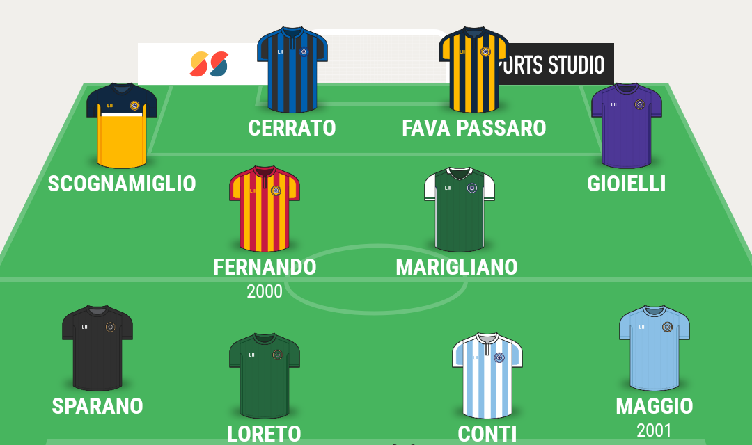 CAMPIONATO ECCELLENZA| La TOP 11 di Campania Football