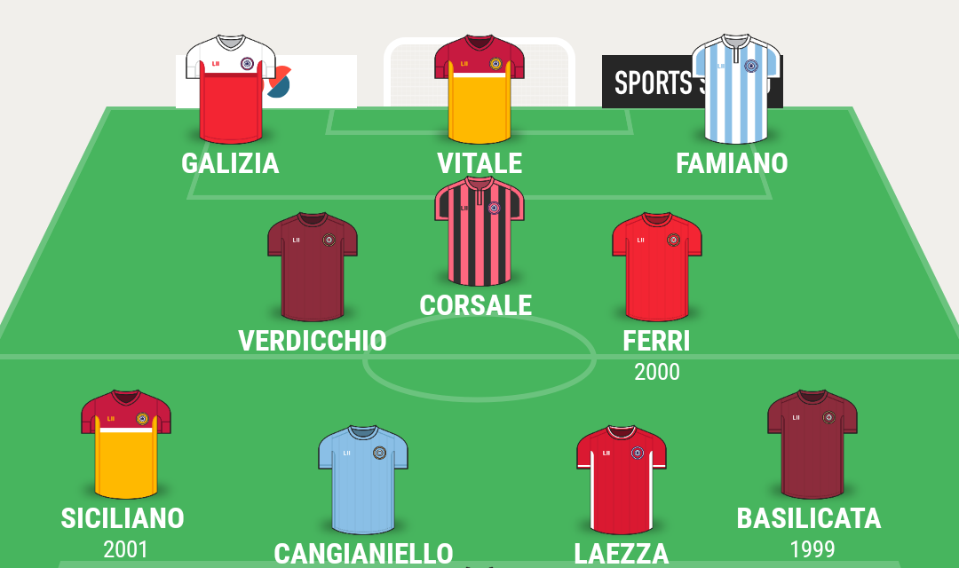 CAMPIONATO PROMOZIONE| La TOP 11 dei gironi A e B di Campania Football