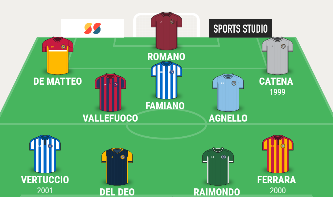 CAMPIONATO PROMOZIONE| La TOP 11 dei gironi A e B di Campania Football