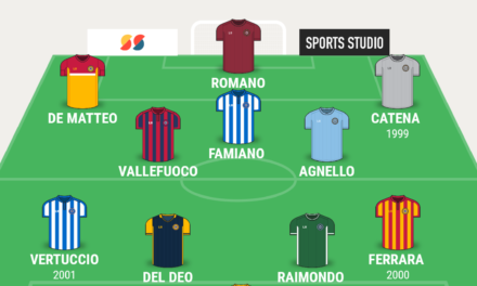 CAMPIONATO PROMOZIONE| La TOP 11 dei gironi A e B di Campania Football