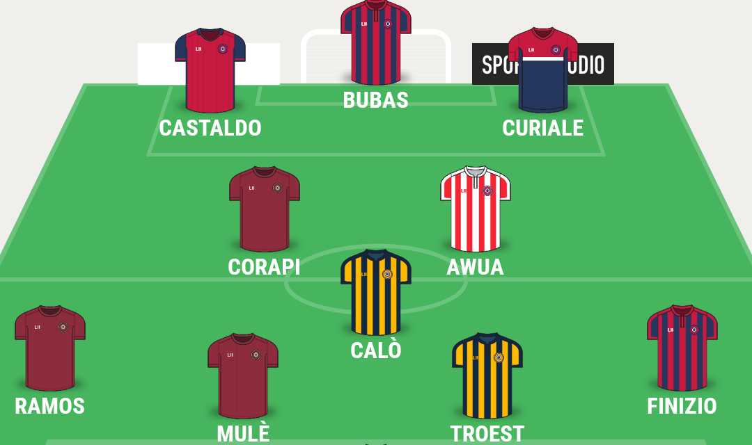 SERIE C – GIRONE C | La TOP 11 di Campania Football