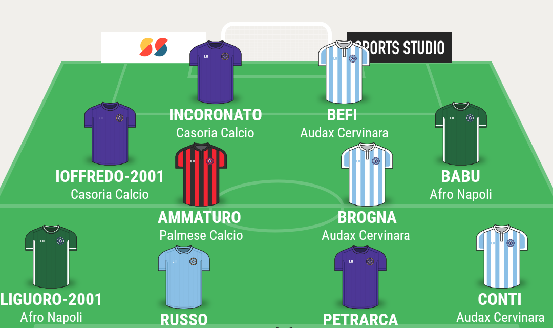 COPPA ITALIA ECCELLENZA | La TOP 11 di Campania Football