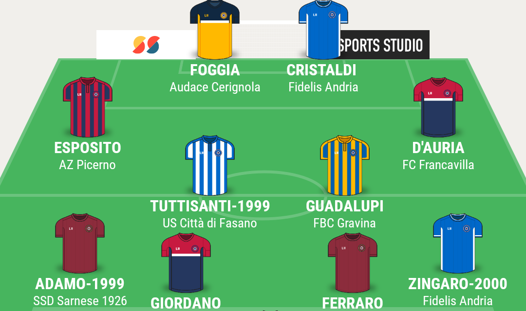 SERIE D – GIRONE H| La TOP 11 di Campania Football