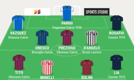 SERIE C – GIRONE C | La TOP 11 di Campania Football