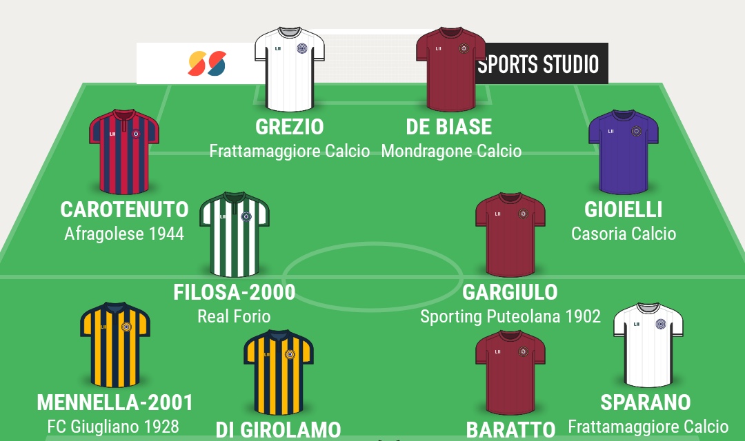 CAMPIONATO ECCELLENZA – GIRONE A | La TOP 11 di Campania Football