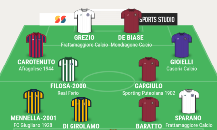 CAMPIONATO ECCELLENZA – GIRONE A | La TOP 11 di Campania Football