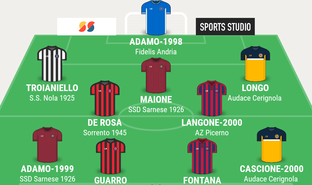 SERIE D – GIRONE H| La TOP 11 di Campania Football