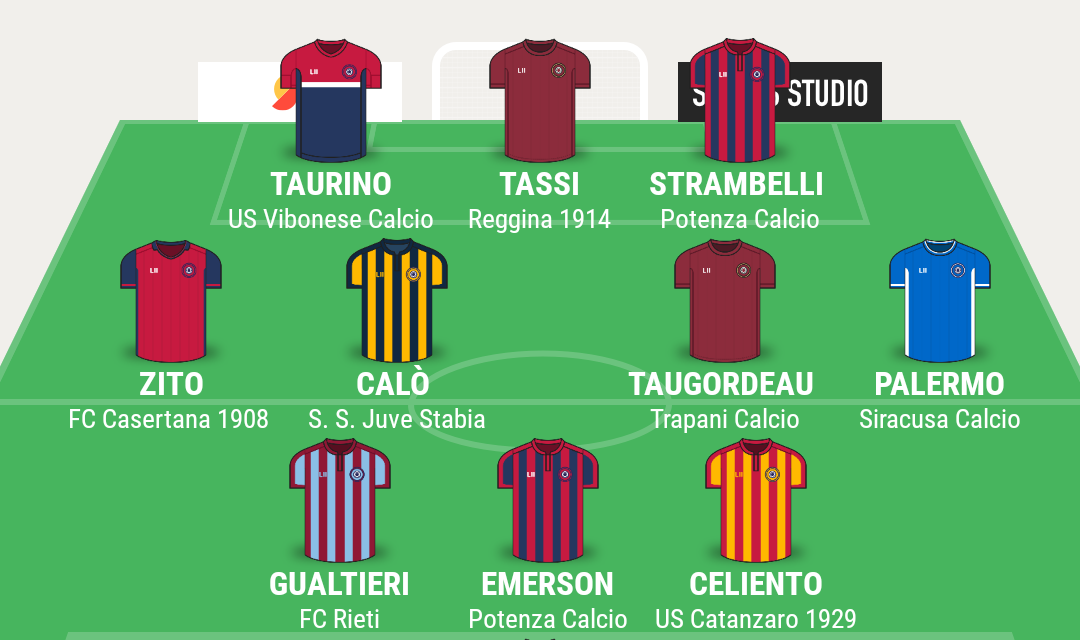 SERIE C – GIRONE C | La TOP 11 di Campania Football