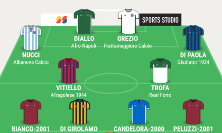 CAMPIONATO ECCELLENZA – GIRONE A | La TOP 11 di Campania Football