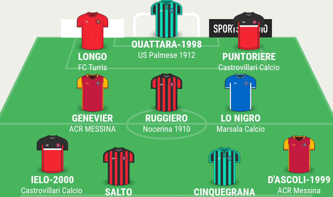 SERIE D – GIRONE I | La TOP 11 di Campania Football