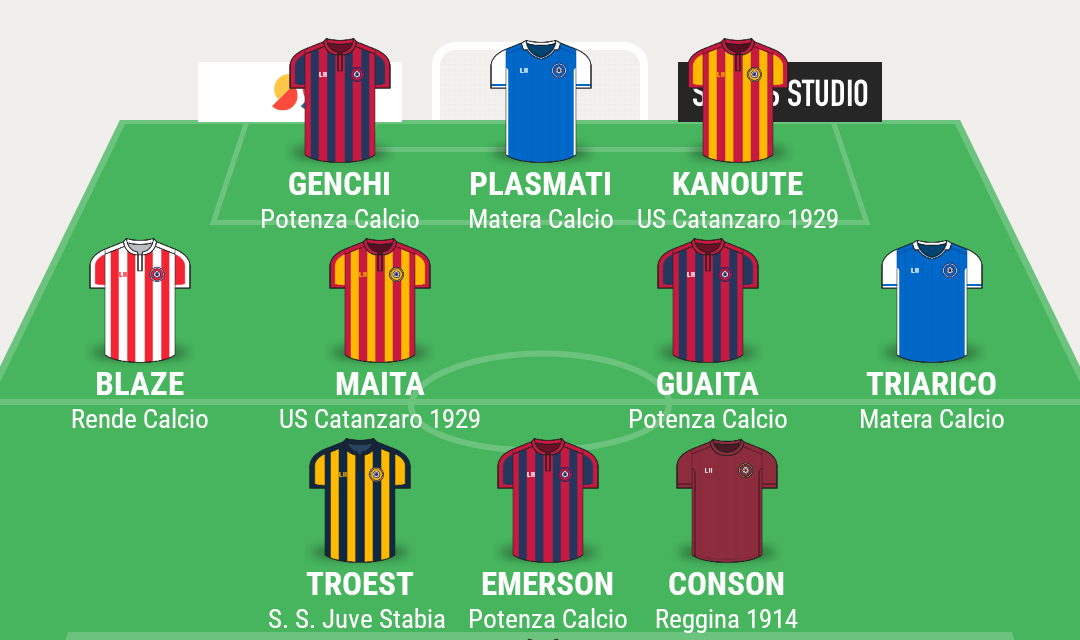 SERIE C – GIRONE C | La TOP 11 di Campania Football