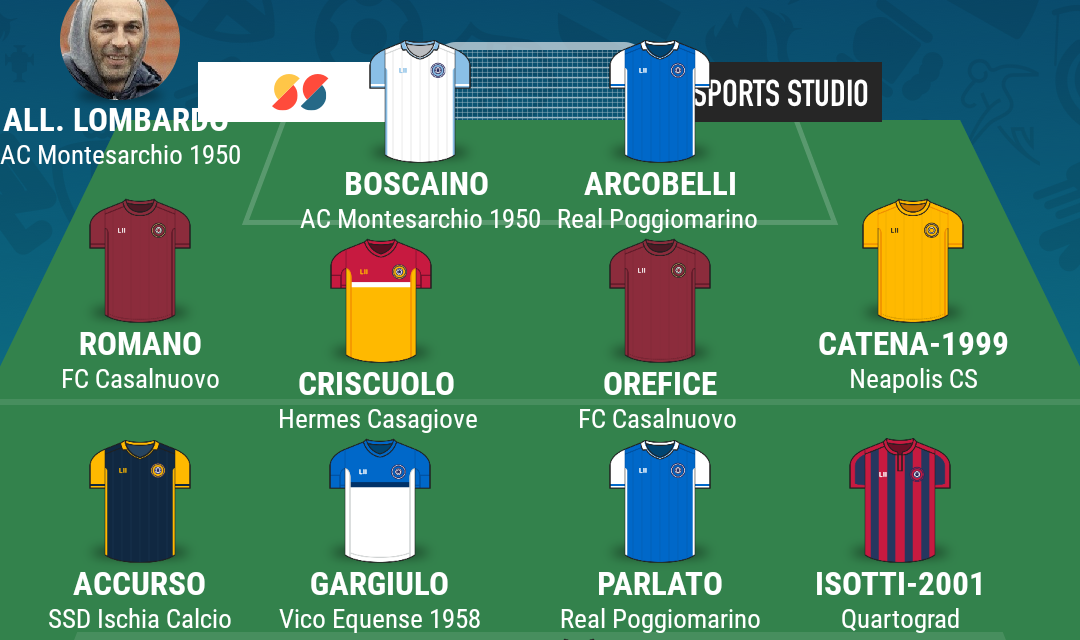 CAMPIONATO PROMOZIONE| La TOP 11 dei gironi A e B di Campania Football