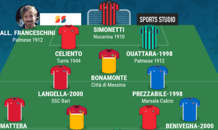 SERIE D – GIRONE I | La TOP 11 della dodicesima giornata di Campania Football