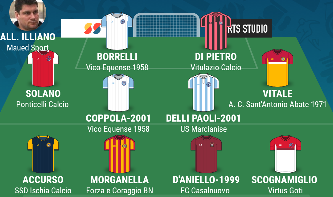 CAMPIONATO PROMOZIONE| La TOP 11 dei gironi A e B di Campania Football