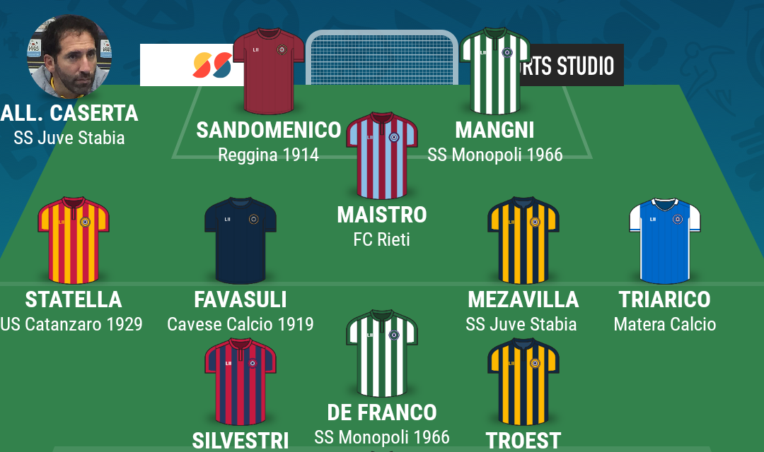 SERIE C – GIRONE C | La TOP 11 della quindicesima giornata di Campania Football