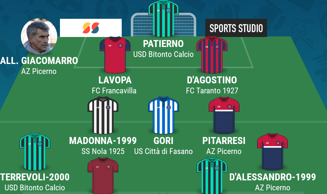 SERIE D – GIRONE H| La TOP 11 della quattordicesima giornata di Campania Football