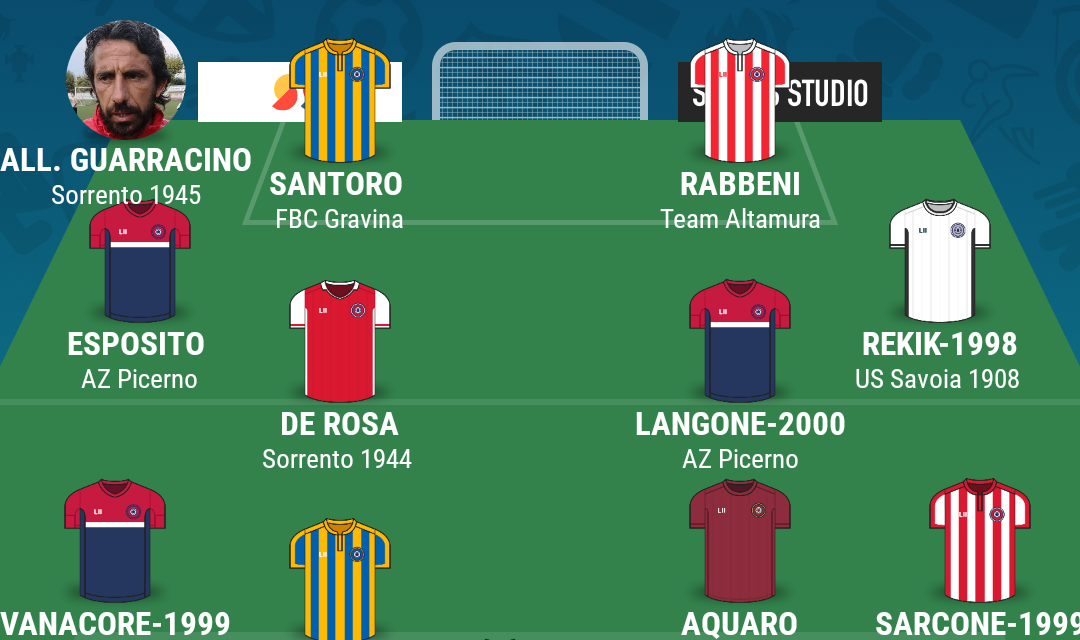 SERIE D – GIRONE H| La TOP 11 della sedicesima giornata di Campania Football