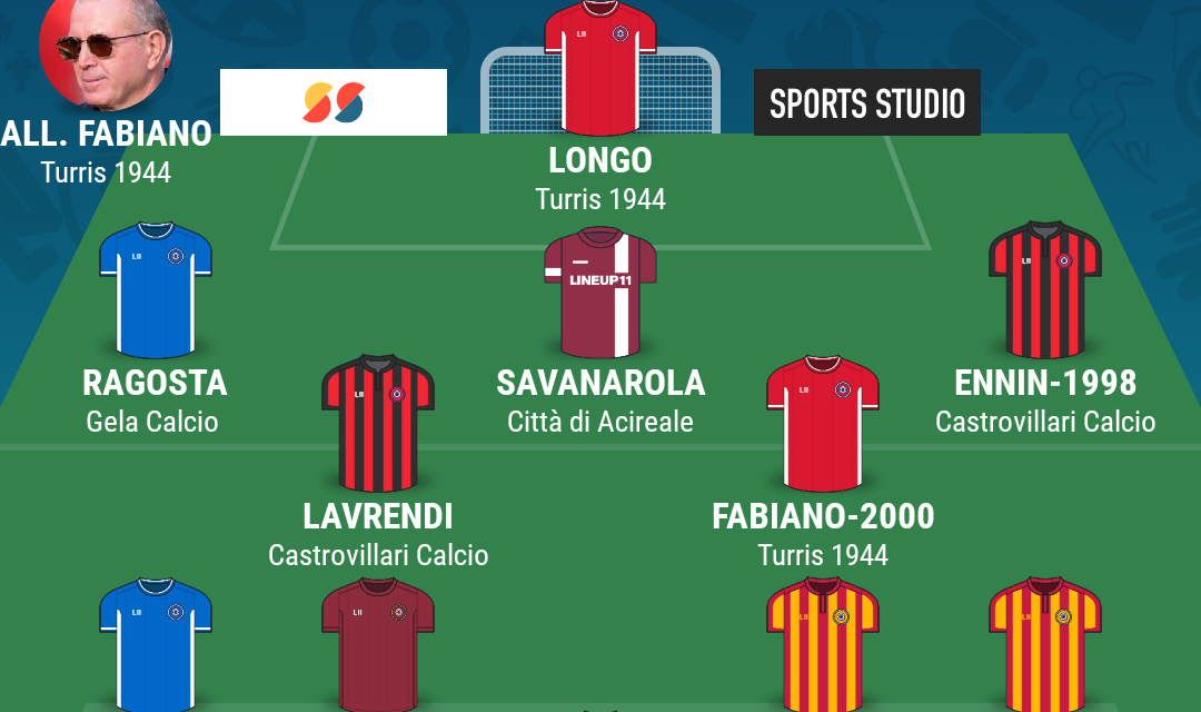 SERIE D – GIRONE I | La TOP 11 della diciassettesima giornata di Campania Football