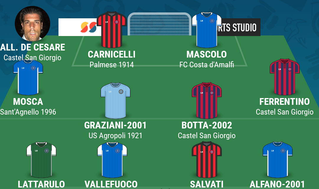 CAMPIONATO ECCELLENZA – GIRONE B| La TOP 11 della diciannovesima giornata di Campania Football