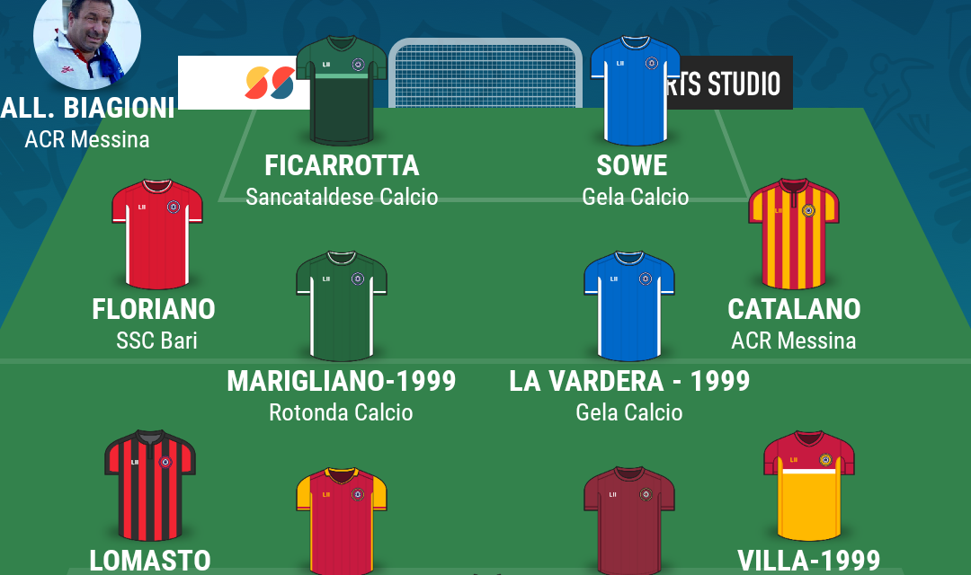 SERIE D – GIRONE I | La TOP 11 della ventitreesima giornata di Campania Football