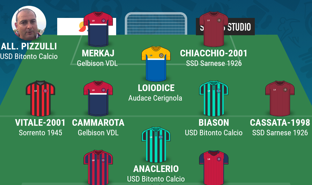SERIE D – GIRONE H| La TOP 11 della ventiquattresima giornata di Campania Football