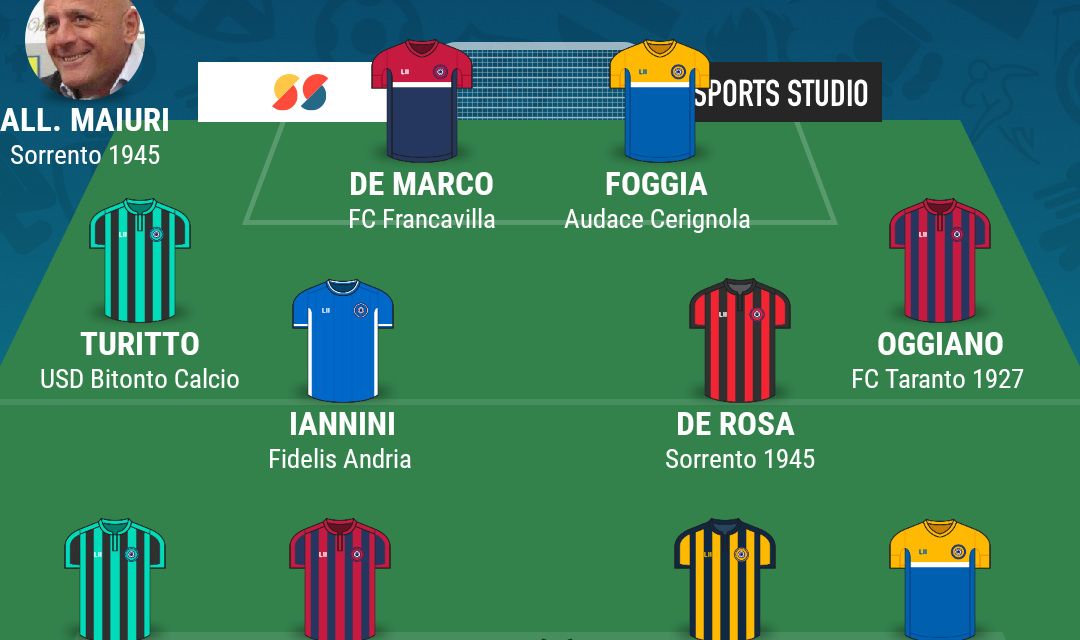 SERIE D – GIRONE H| La TOP 11 della 25esima giornata di Campania Football