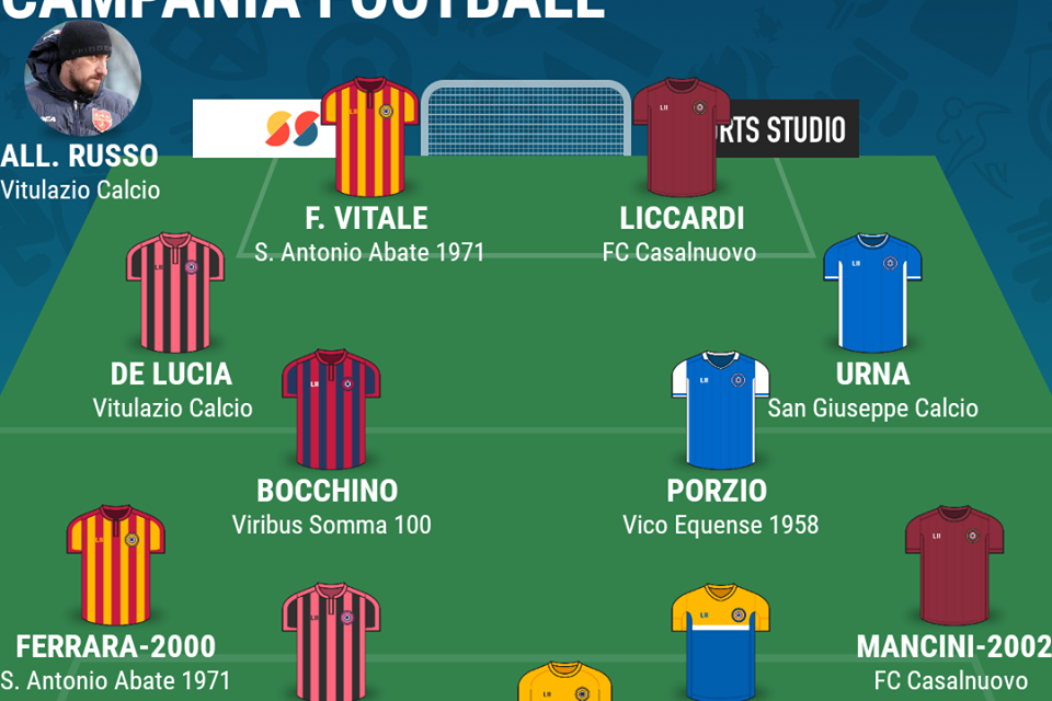 CAMPIONATO PROMOZIONE| La TOP 11 dei gironi A e B di Campania Football