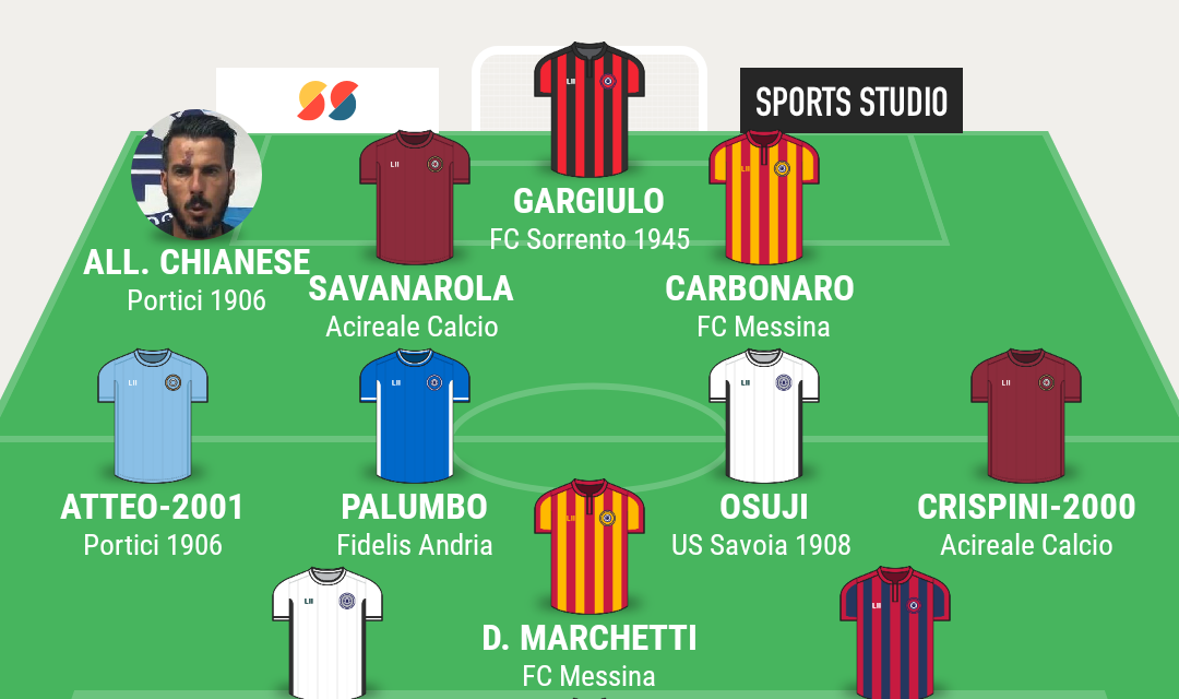 TOP 11 COPPA ITALIA – Le scelte di Campania Football