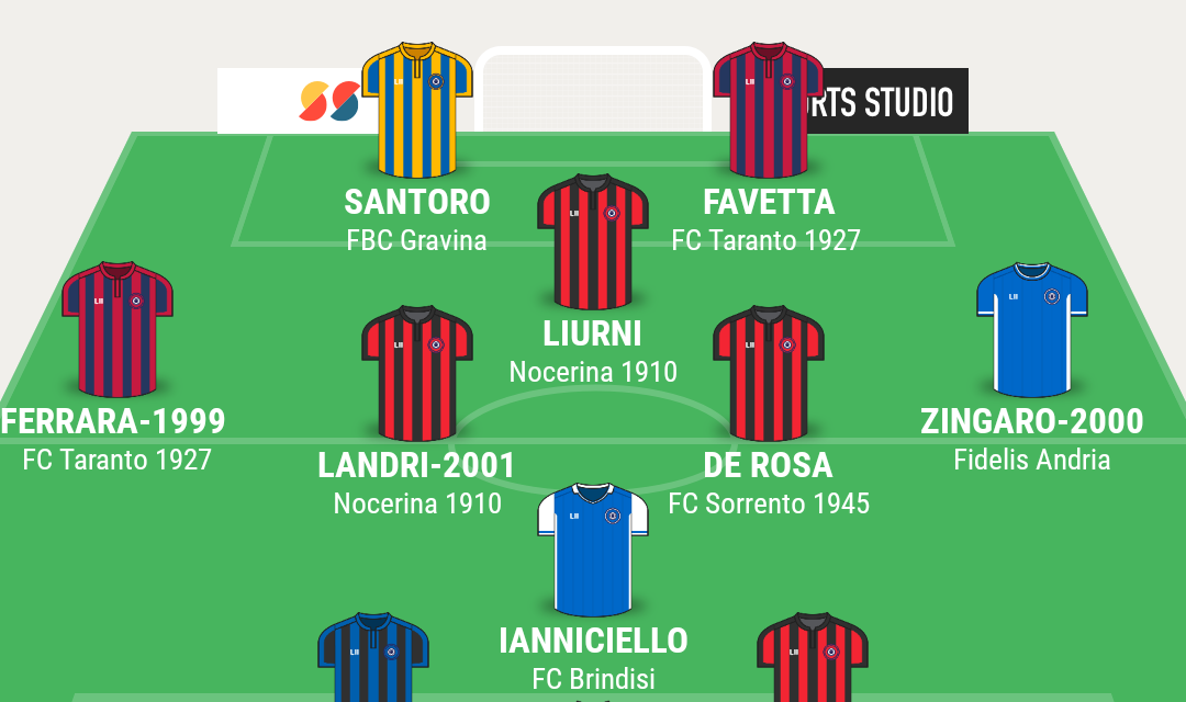 TOP 11 SERIE D gir. H – Le scelte di Campania Football