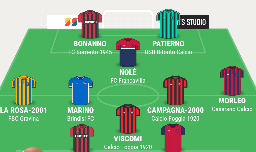 TOP 11 SERIE D gir. H – Le scelte di Campania Football