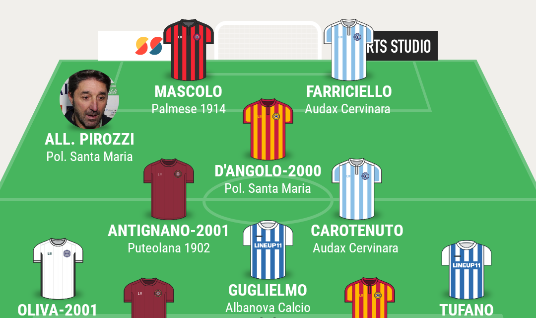 TOP 11 COPPA ITALIA (andata Ottavi) – Le scelte di Campania Football