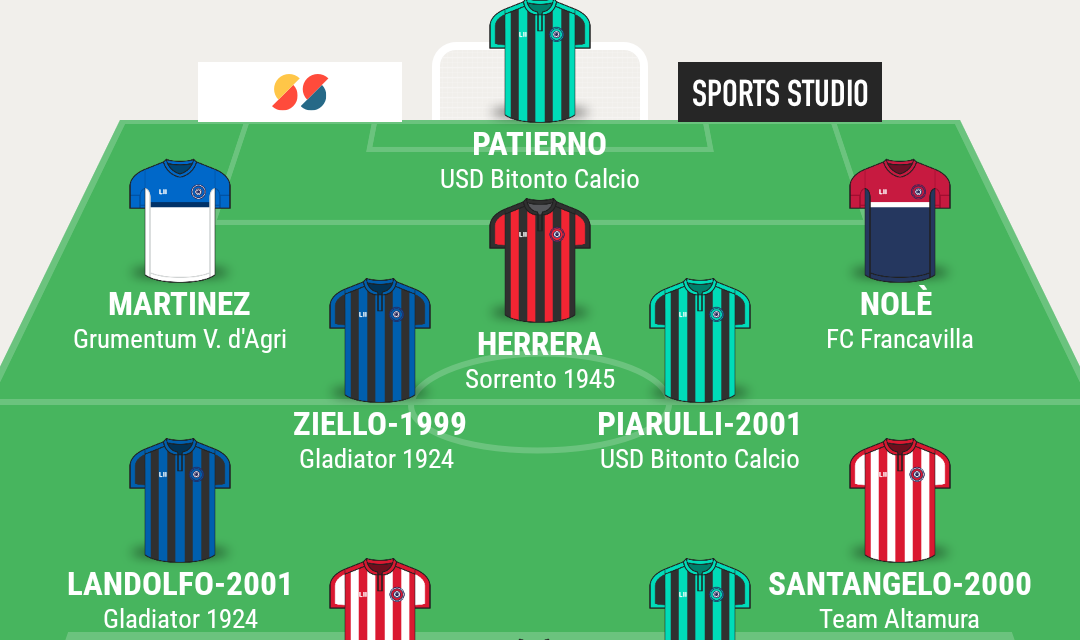 TOP 11 SERIE D gir. H – Le scelte di Campania Football