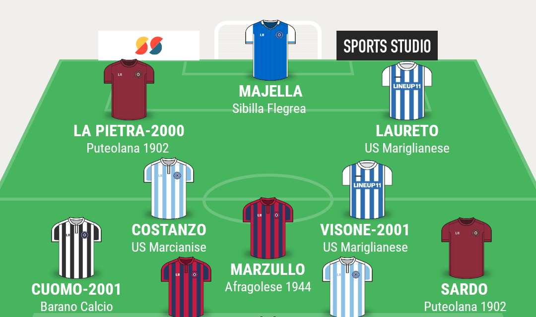 TOP 11 Eccellenza gir. A – Le scelte di Campania Football per la 10a giornata!