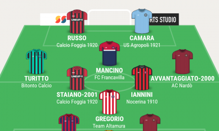 TOP 11 SERIE D gir. H – Le scelte di Campania Football per la 10a giornata