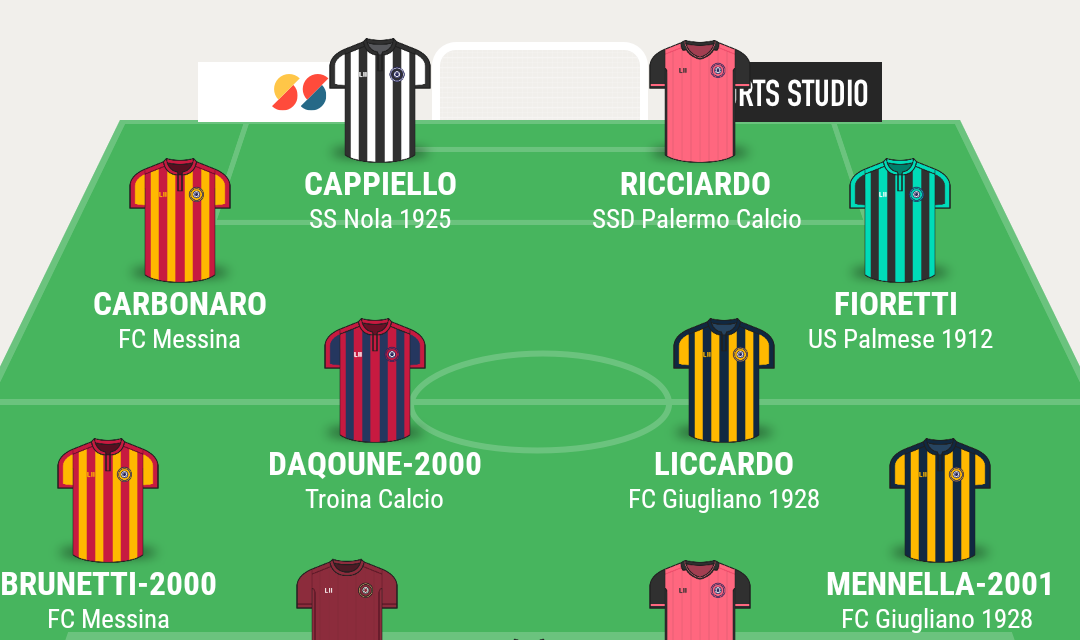 TOP 11 SERIE D gir. I – Le scelte di Campania Football per la 10a giornata