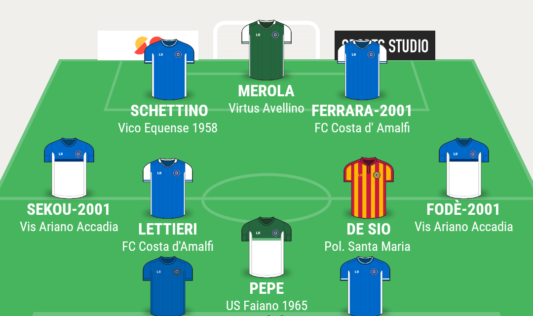 TOP 11 Eccellenza gir. B – Le scelte di Campania Football per la 12a giornata