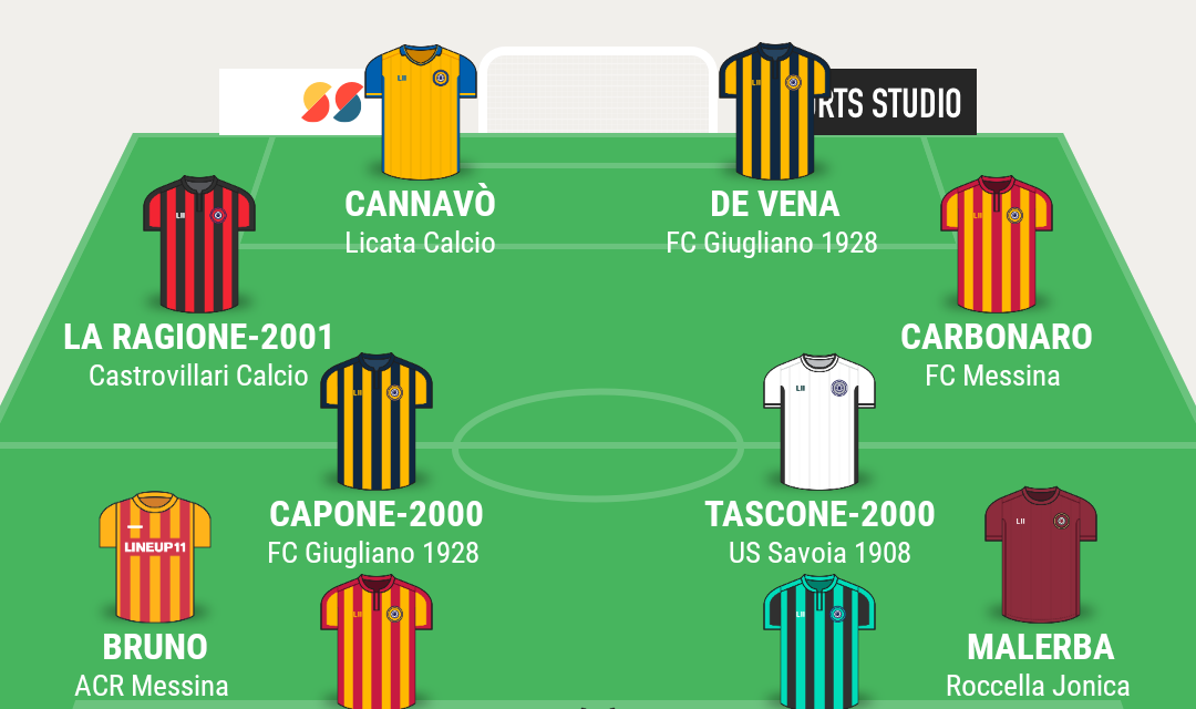 TOP 11 SERIE D gir. I – Le scelte di Campania Football per la 12a giornata