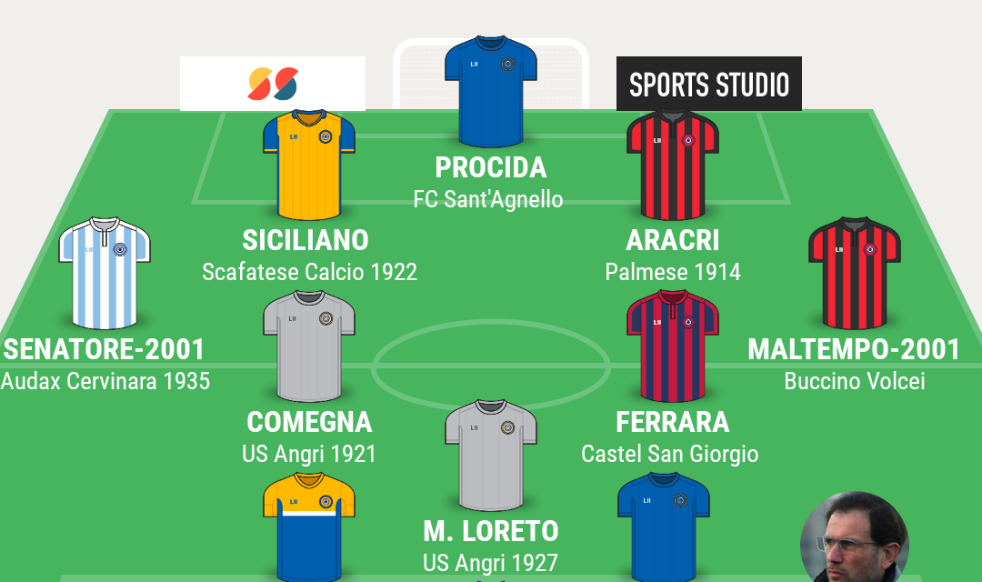 TOP 11 Eccellenza gir. B – Le scelte di Campania Football per la 13a giornata