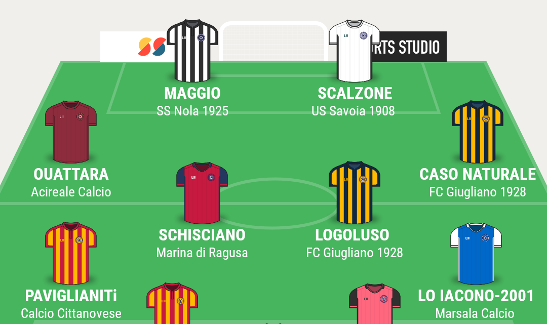 TOP 11 SERIE D gir. I – Le scelte di Campania Football per la 16a giornata